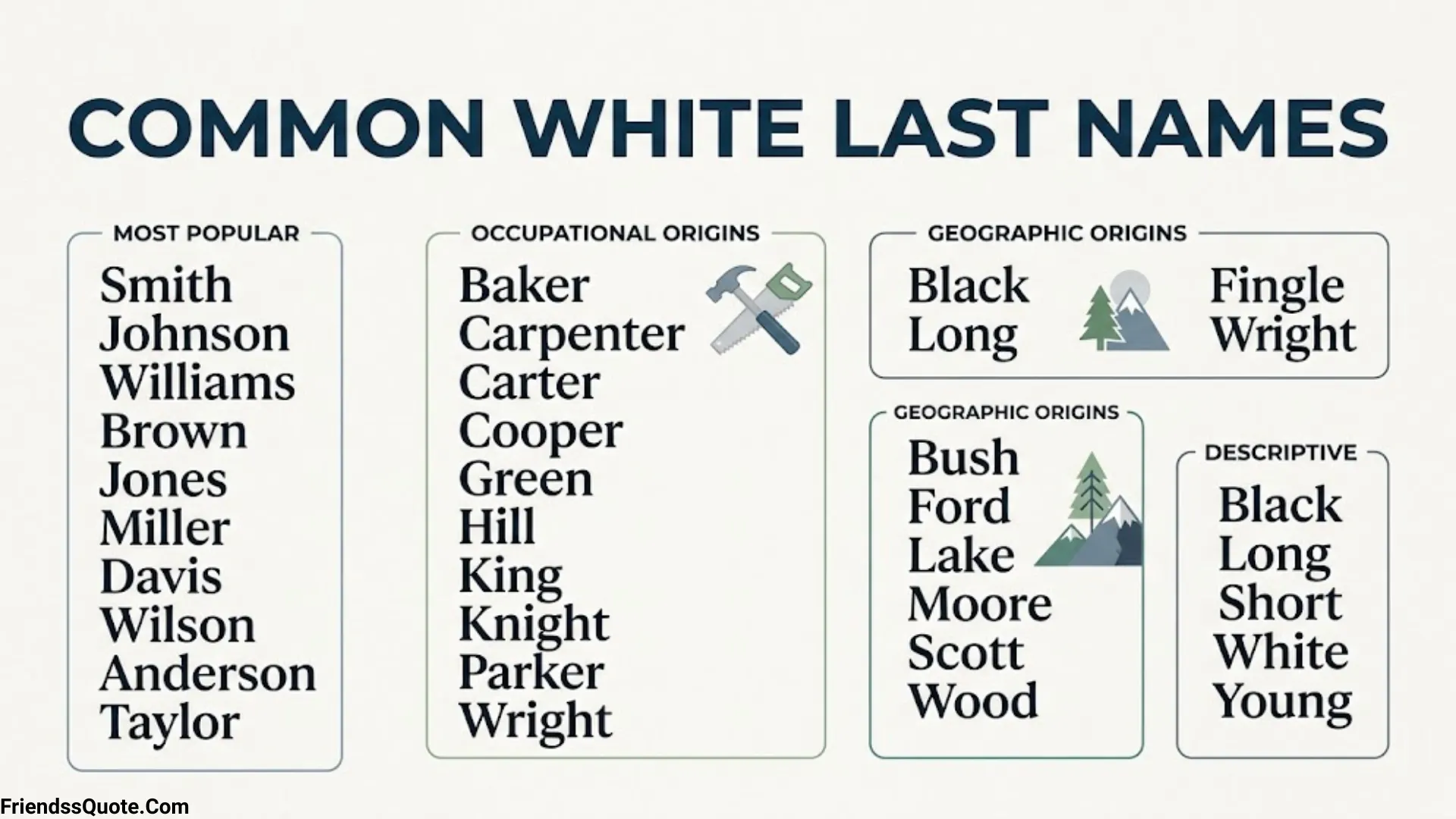 Common White Last Names