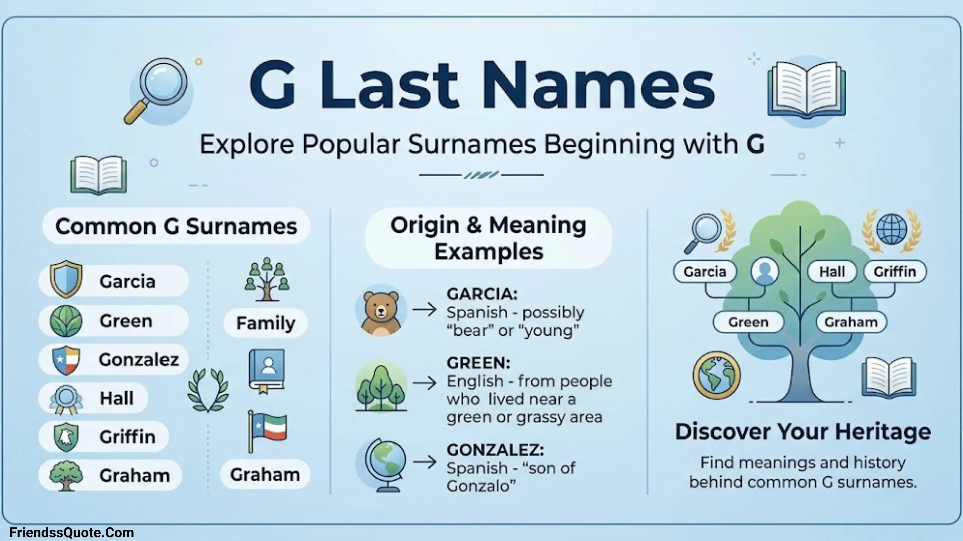 G Last Names