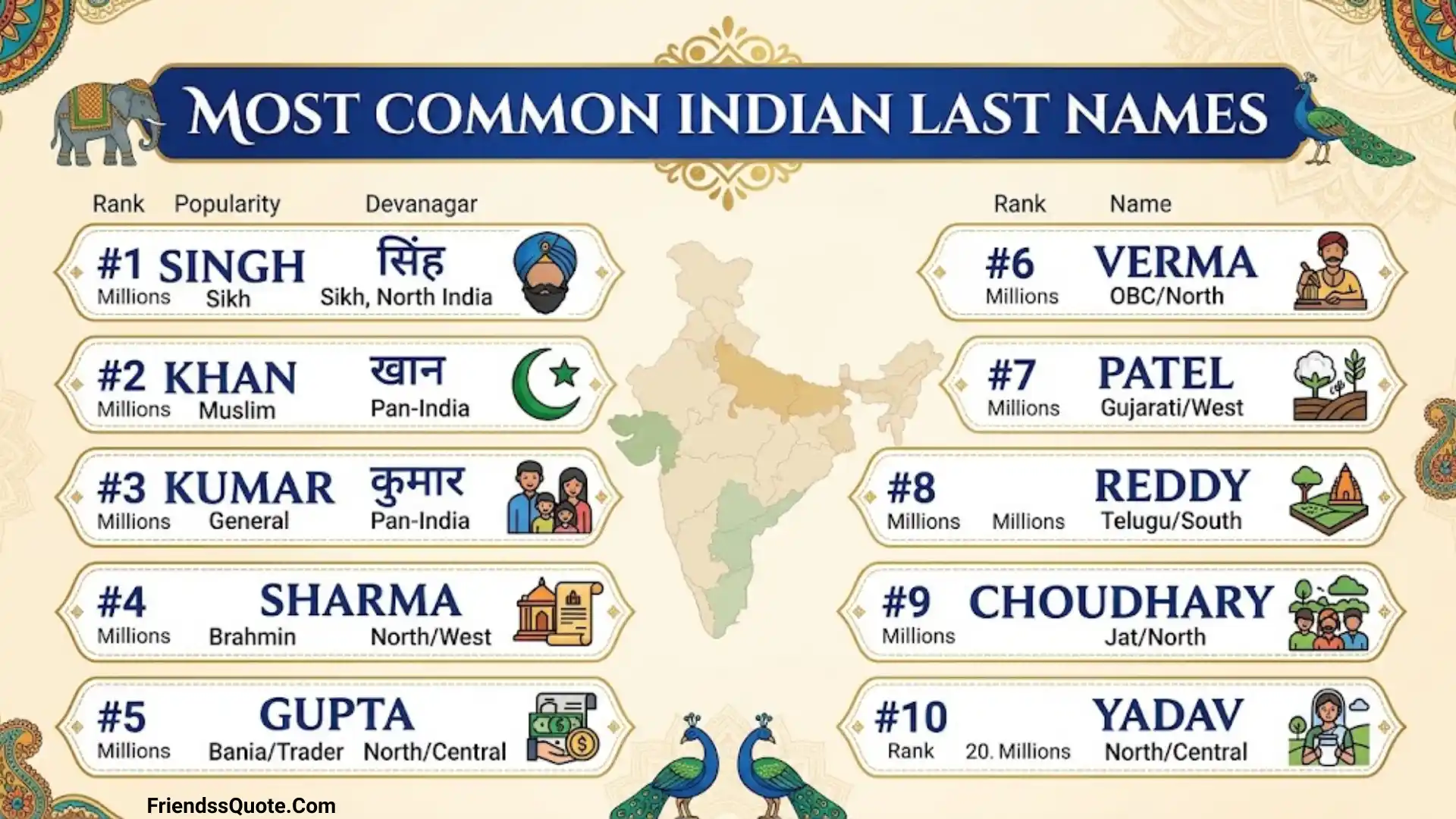 Most Common Indian Last Names